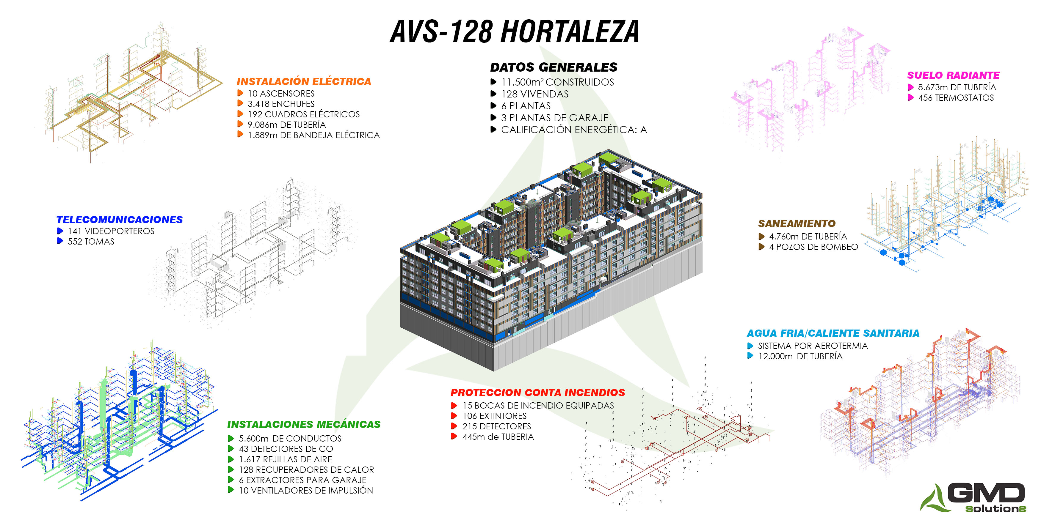 Proyecto 128 viviendas